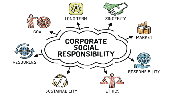 CSR Corporate Social Responsibility